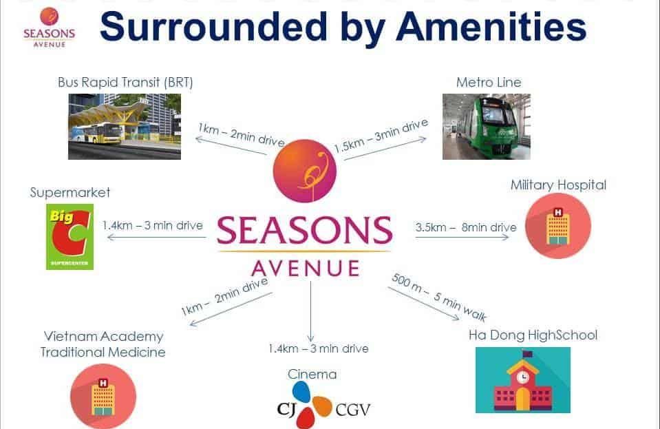 Seasons Avenue - Surrounding Amenities
