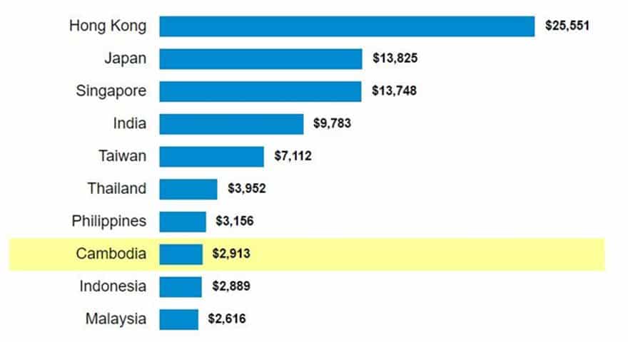 Cambodia Property News - Price Metrix psm