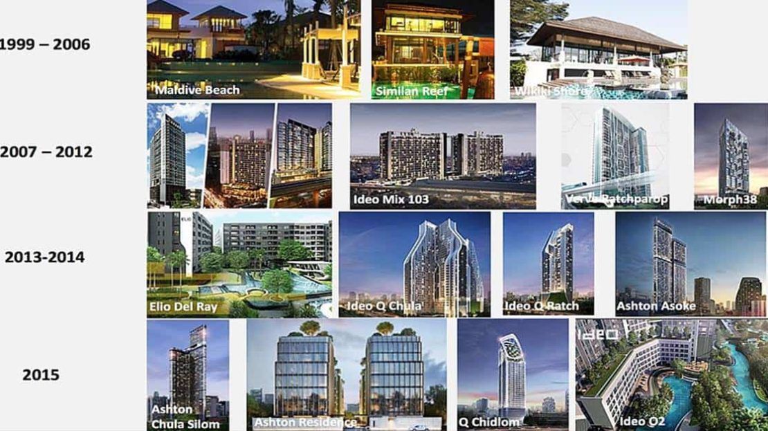 Ideo Mobi Asoke - Ananda Project Profile
