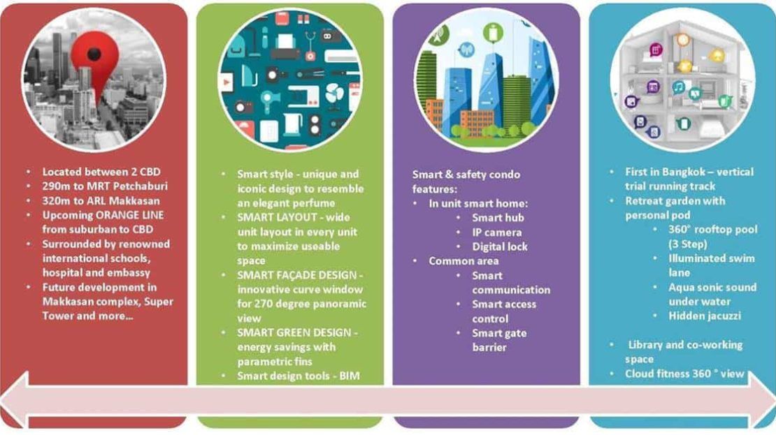 Ideo Mobi Asoke - Smart Concept