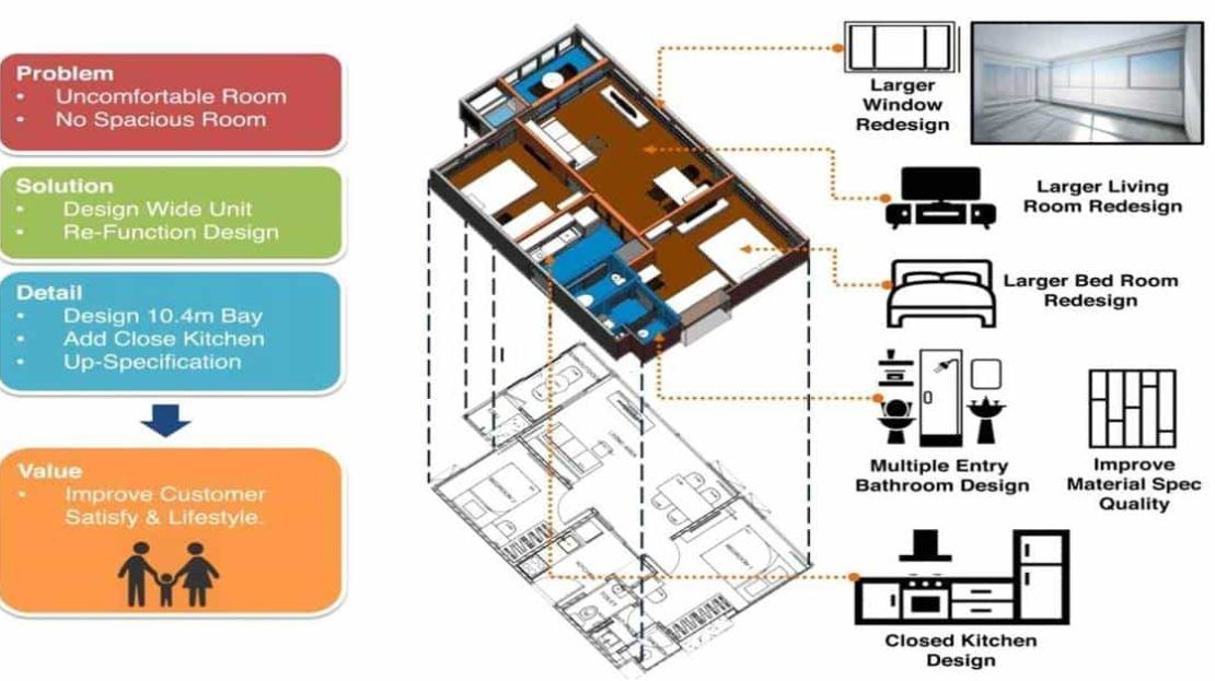 Ideo Mobi Asoke - Smart Design