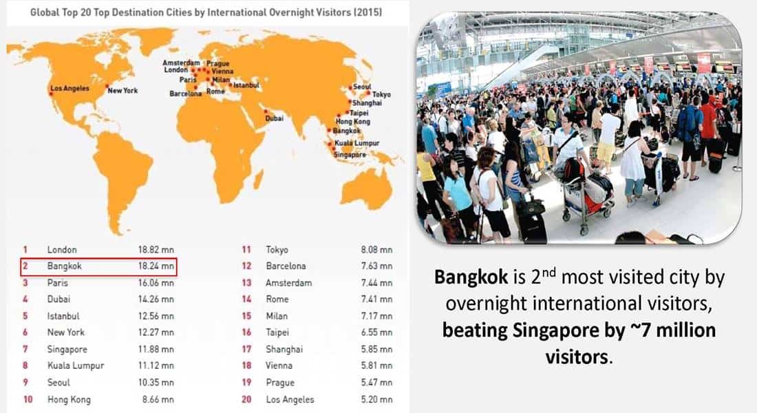 Thailand Property - Tourism