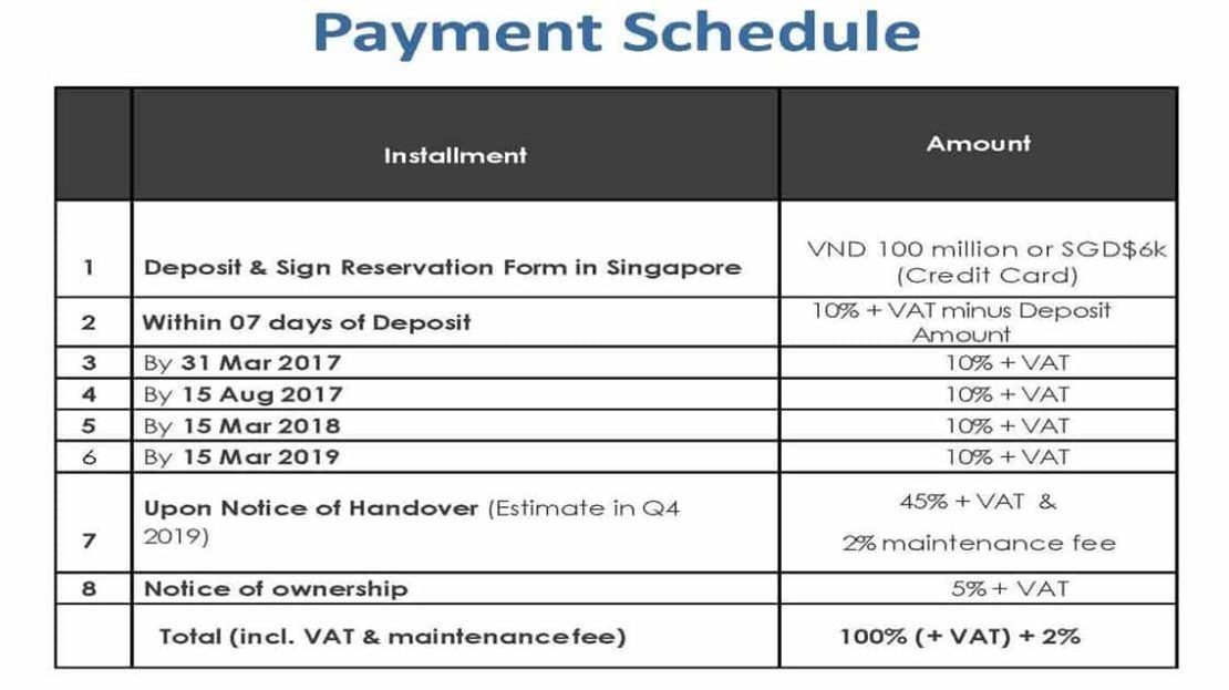 The View - Payment Schedule