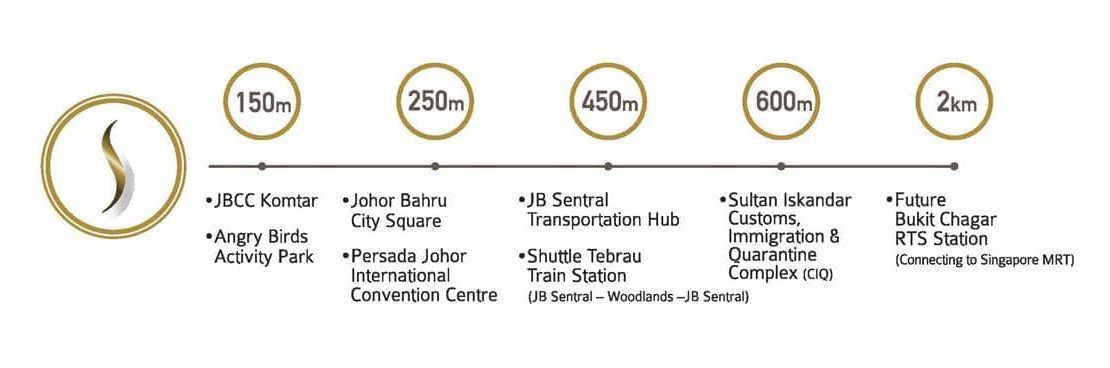 Suasana Iskandar Malaysia - Nearby amenities
