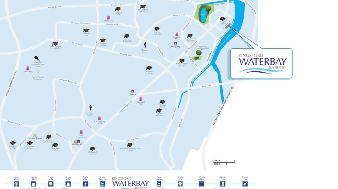 Kingsford Waterbay - Location