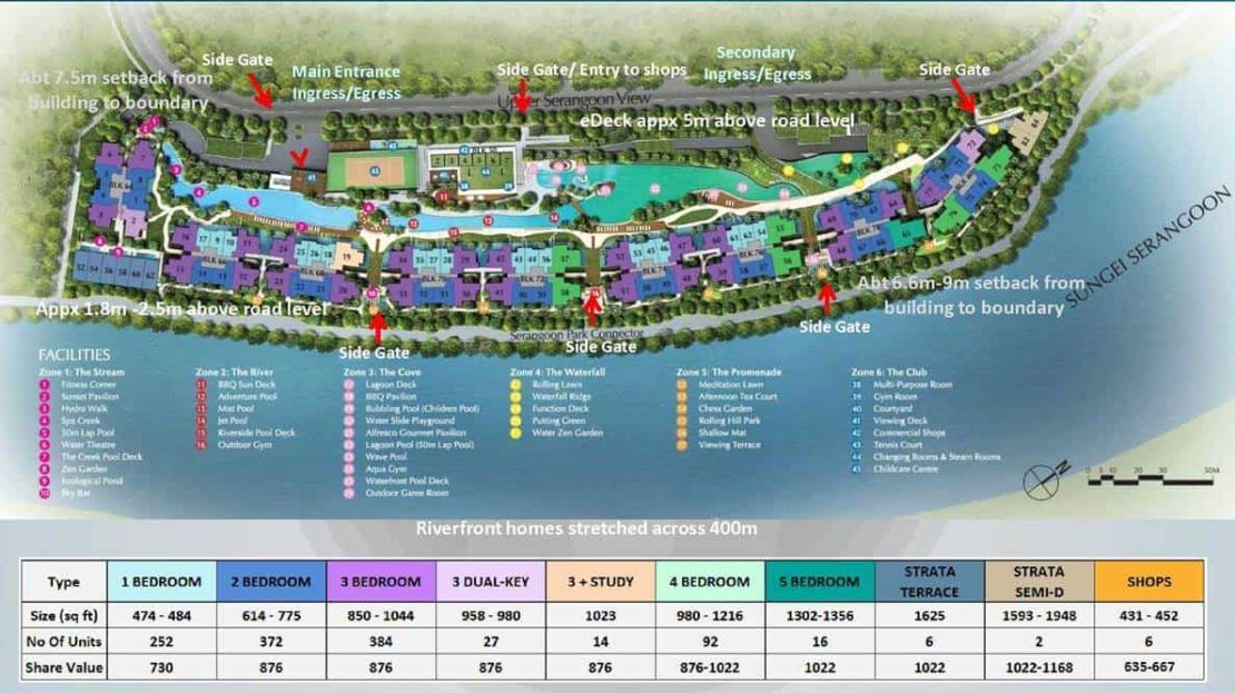 Kingsford Waterbay - Site Plan