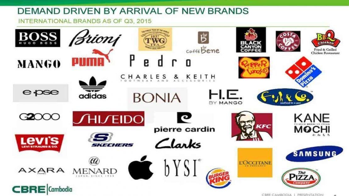 The Peak Retail Mall - Foreign Brands