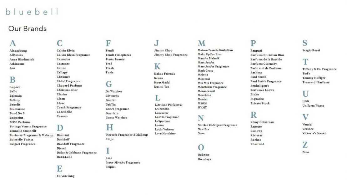 The Peak Shoppes - retail brands by Bluebell Group