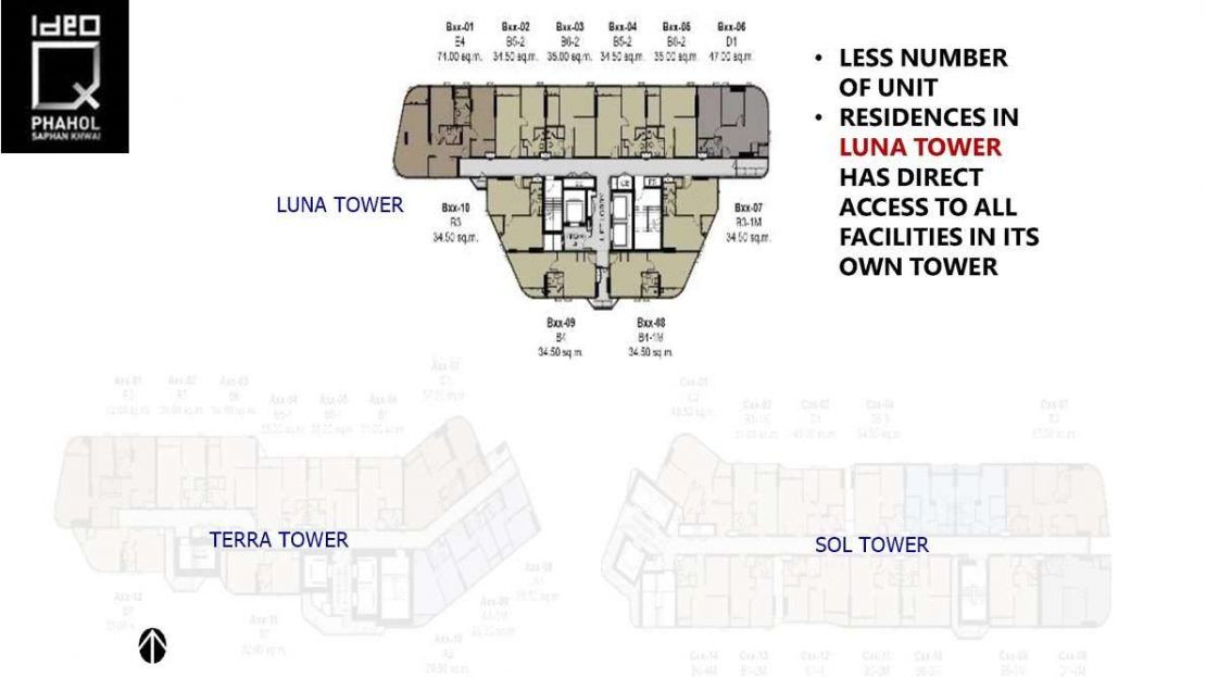 Ideo Q Phahol Saphan Kwai - Luna Tower Floor Plate