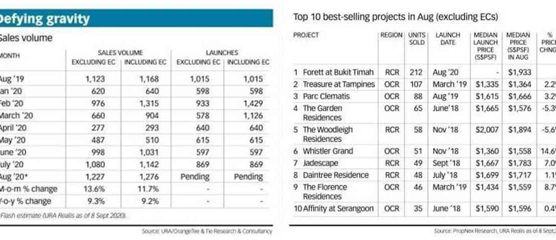 SG project - August Sales Volume