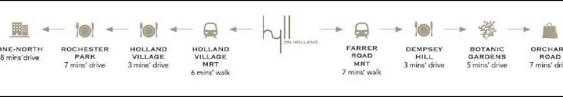 Hyll on Holland - Location Connectivity