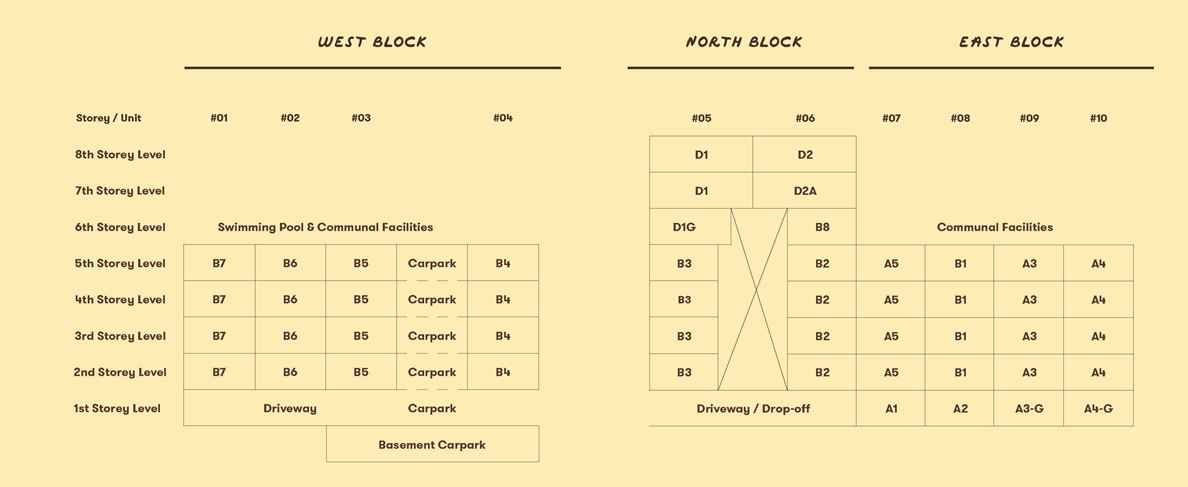 NoMa - Unit Distribution