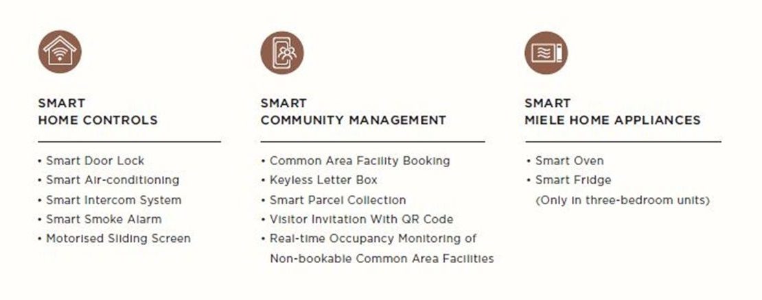 The Reef Smart Home Feature