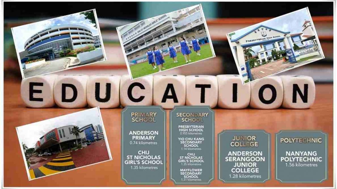 Lentor Modern - reputable schools nearby