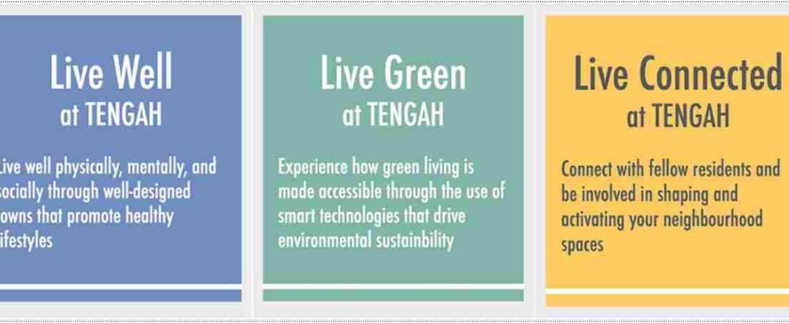 Copen Grand EC - Tengah Development Plan
