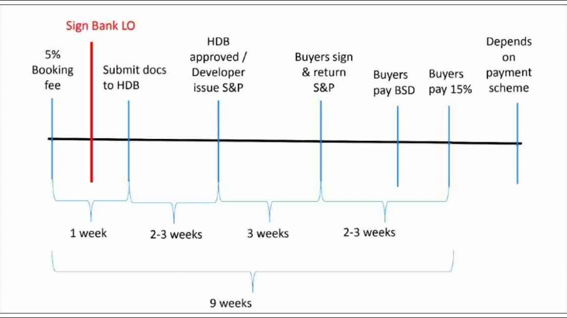 EC payment Timeline- NPS