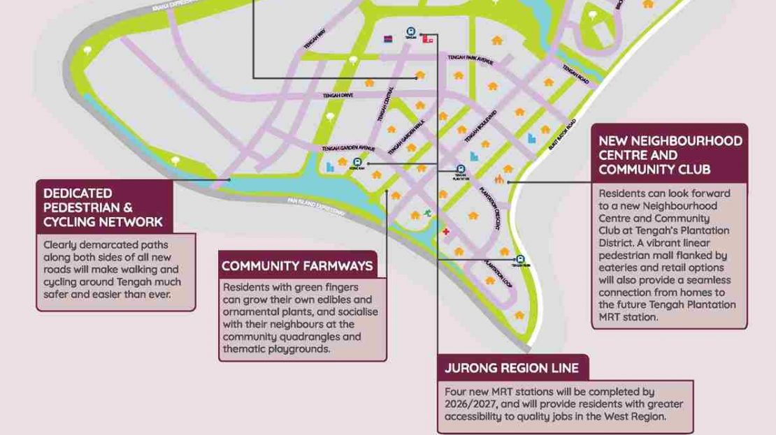 Copen Grand_Tengah MasterPlan